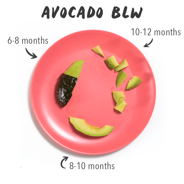 粉色小盘和avocado分三大尺寸